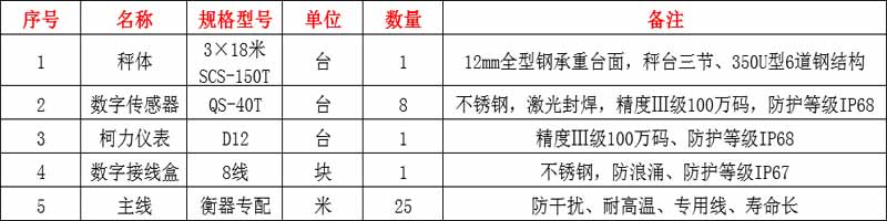 洛陽地磅廠家地磅參數