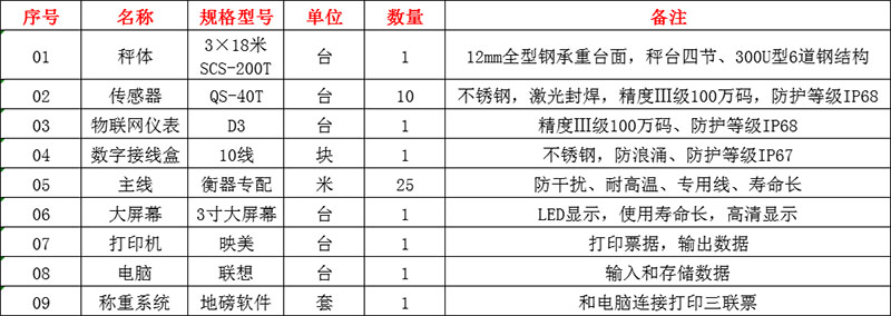 洛陽地磅廠家,電子地磅價(jià)格