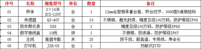 漯河電子地磅廠家價格